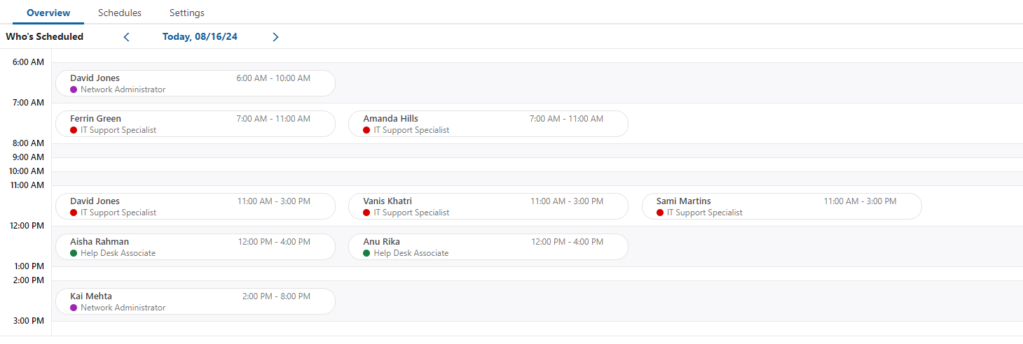 A screesnshot displaying the scheduled shifts including the information mentioned above.