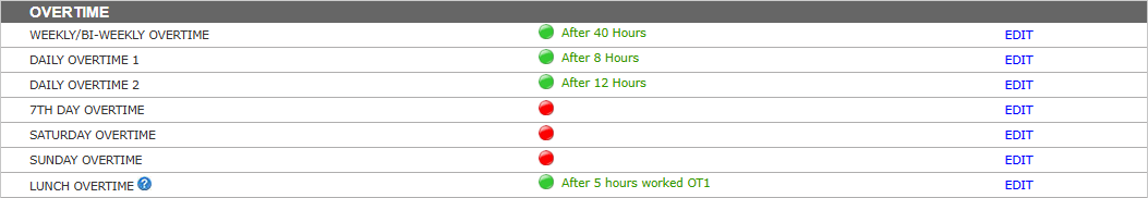 uAttend Departments Overtime Lunch Overtime 5 Hour Threshold Example.png